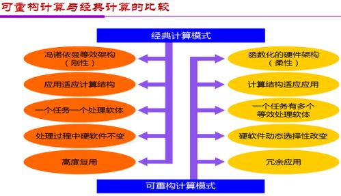 金準人工智能 應用與架構創(chuàng)新雙輪驅動AI芯片發(fā)展