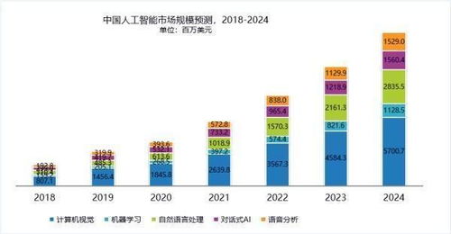 人工智能應用軟件 驅動三大智能制造工藝升級的核心利器
