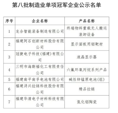 新一批單項冠軍涌現 儀器儀表行業企業入選物料搬運裝備制造領域